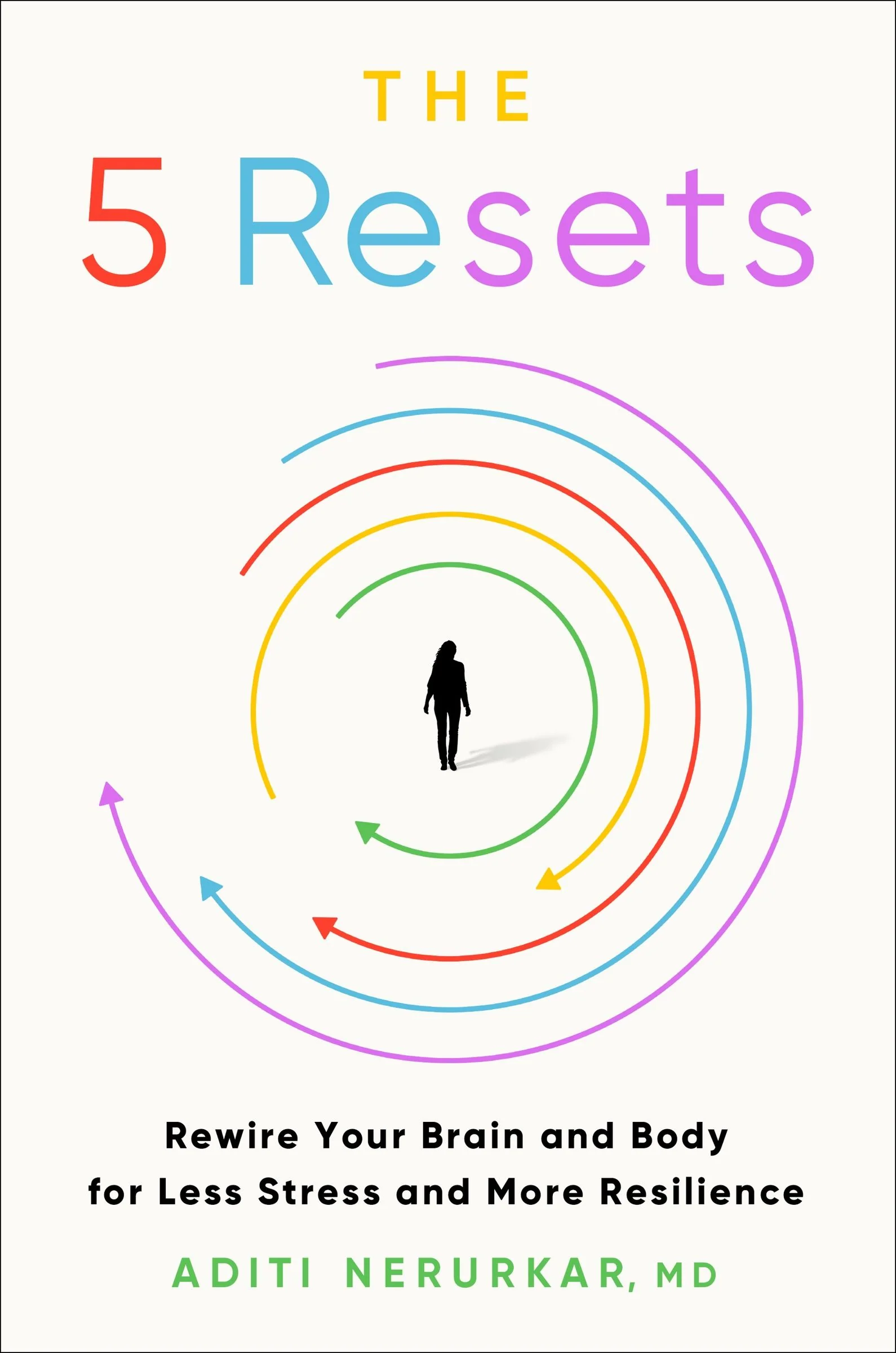 The 5 Resets - Image 4